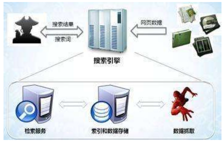 苏州市网站建设,苏州市外贸网站制作,苏州市外贸网站建设,苏州市网络公司,子域名和子目录哪个更适合SEO搜索引擎优化