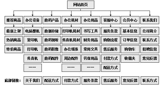 苏州市网站建设,苏州市外贸网站制作,苏州市外贸网站建设,苏州市网络公司,助你快速提升网站用户体验的4个SEO技巧