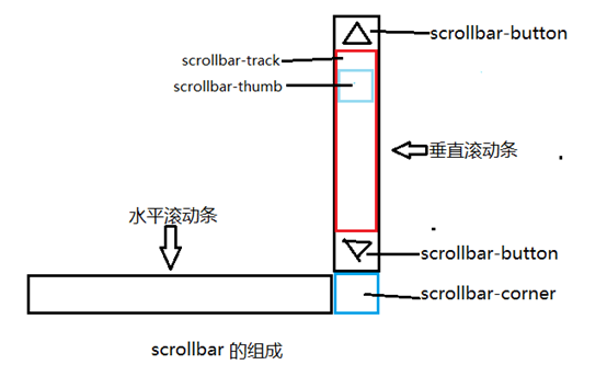 苏州市网站建设,苏州市外贸网站制作,苏州市外贸网站建设,苏州市网络公司,深圳网站建设教你如何自定义滚动条样式或者隐藏