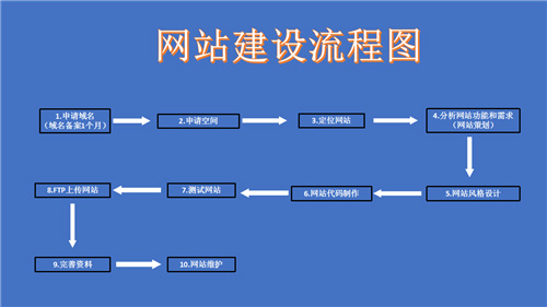 苏州市网站建设,苏州市外贸网站制作,苏州市外贸网站建设,苏州市网络公司,深圳网站建设的流程。